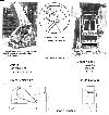  FOREMOST Model PG-2415 Pipe Grinder,